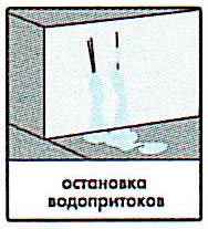 Остановка водопритоков